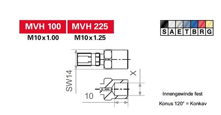 Connector Binnendraad  M10x1 (binnenkegel 120&deg;)