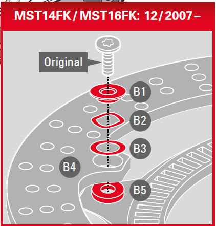 Instructie MST14FK met ABS